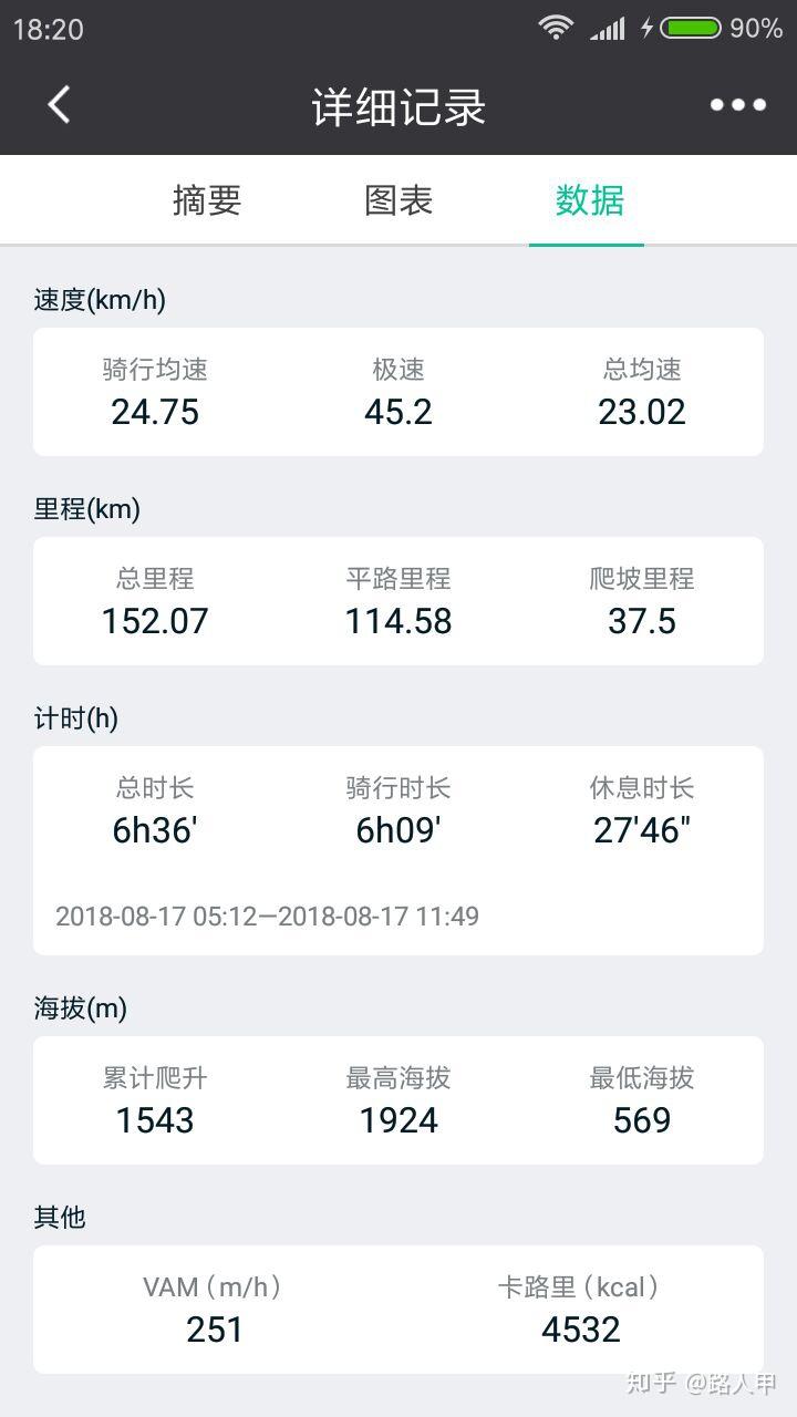 一天消耗3000千卡卡路里是什么概念?