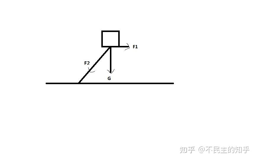 跑步摩擦力方向图解图片