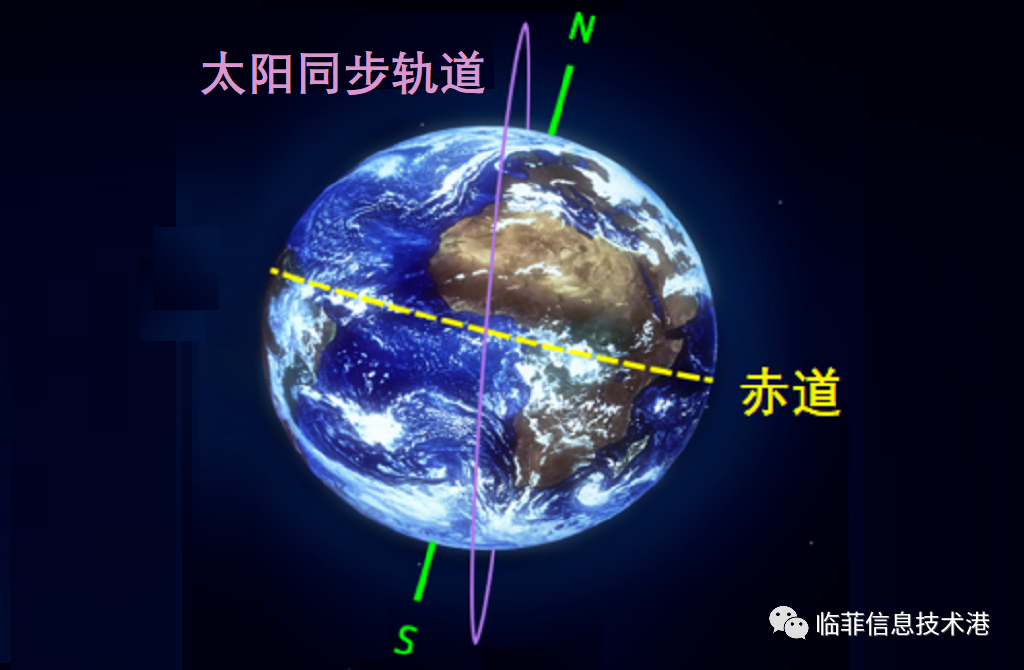 漫话卫星轨道(4):太阳同步轨道