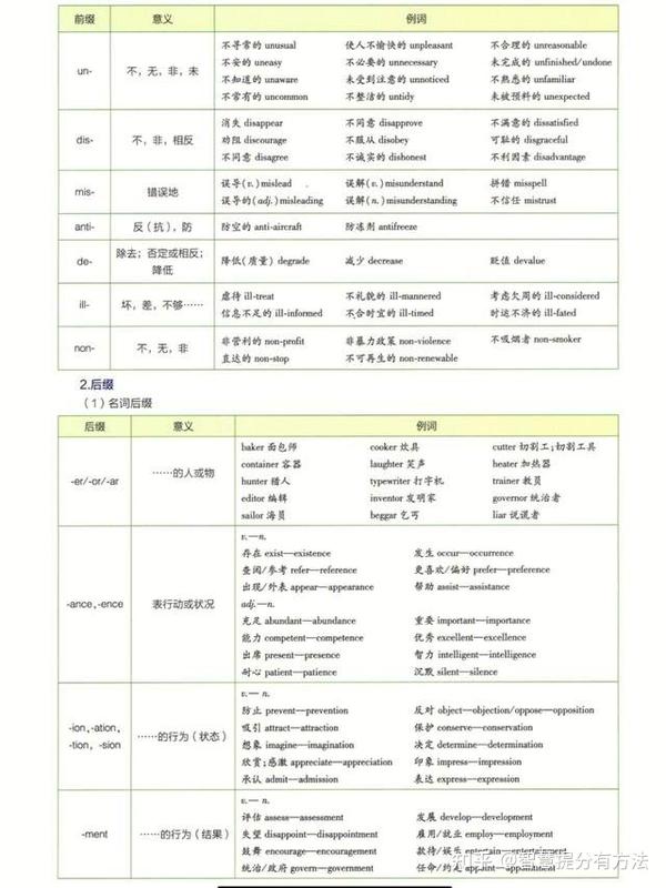 英语老师:掌握这4种构词法,90%的单词都能轻松记住,高中生必备 - 知乎
