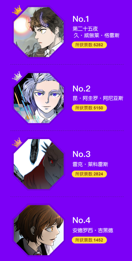 神之塔 日本动画 知乎
