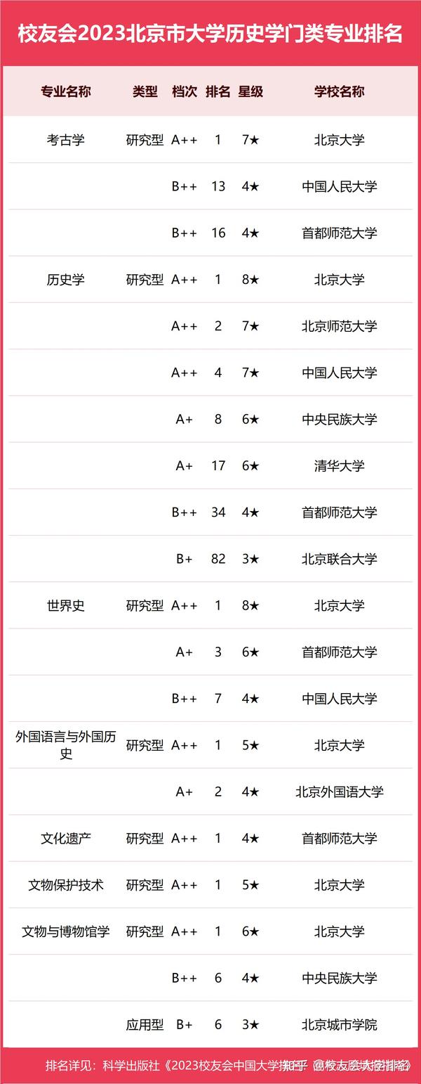 北京城市学院全国排第几_北京城市学院排名_北京城市的大学排名