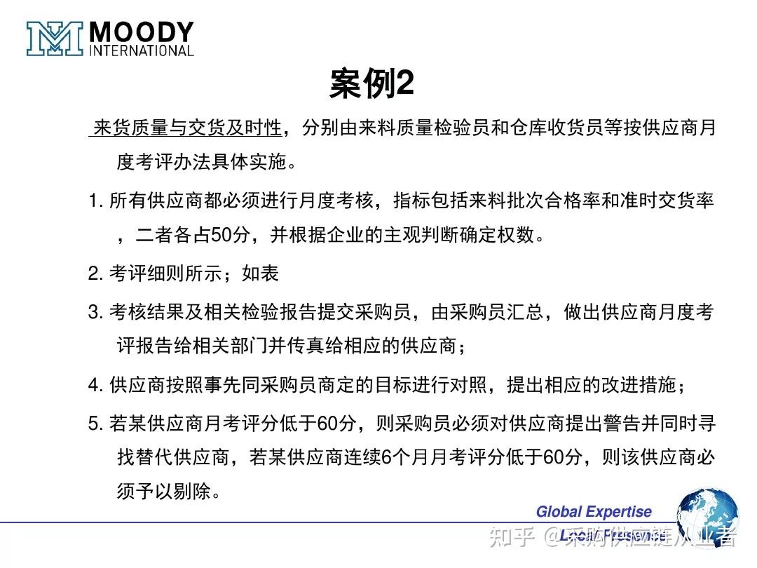 一文搞懂OEM ODM OBM的区别和联系（附OEM供应商管理 PPT） - 知乎