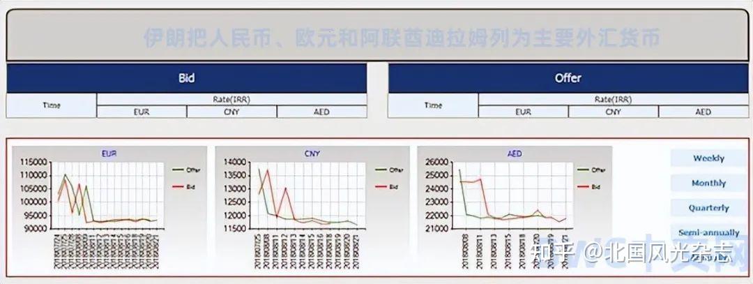 伊朗物价高涨,禁止进口苹果手机,用人民币代替美元后,或将由穷转富