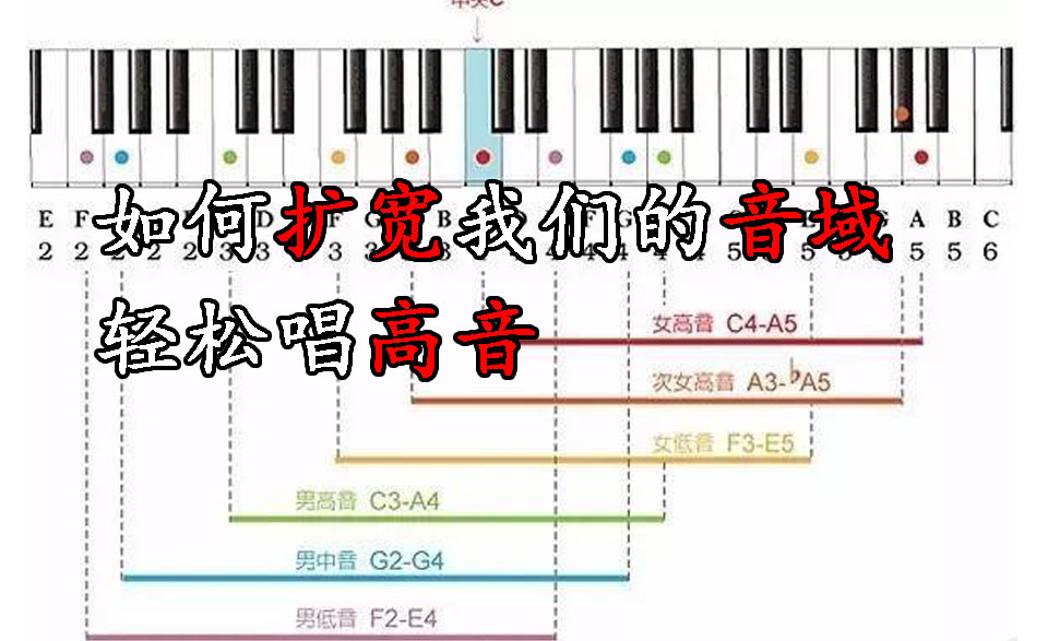 highc是哪个音图片