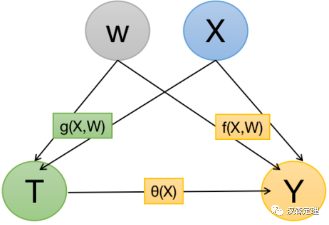 double-machine-learning