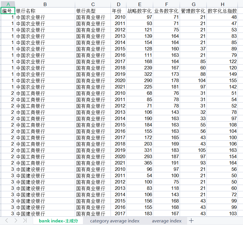 数字经济研究工具变量面板数据资源合集