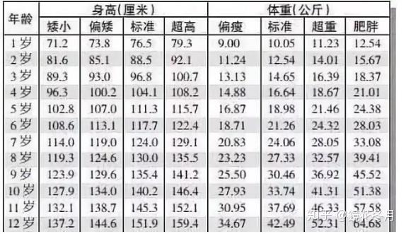 巧克力与香子兰里的猫娘9个月能长到人类12岁体型那每天需要摄入多少