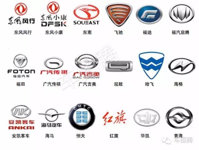 这99个自主品牌车标，能认识一半你就算是大神了！ - 知乎
