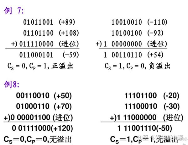 补码运算溢出检测及解决方法 - 知乎