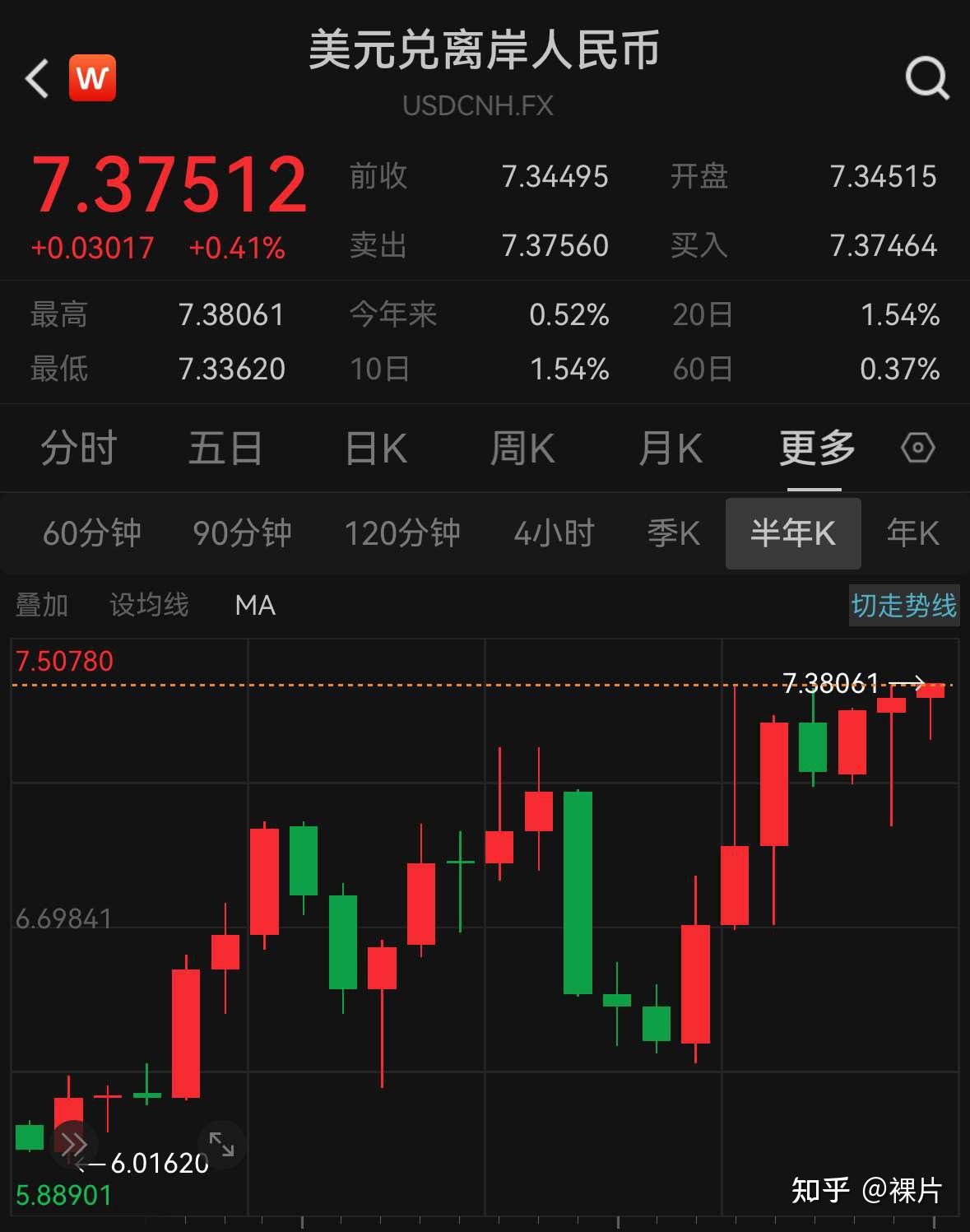 美元兑人民币汇率=美元兑人民币汇率离岸
