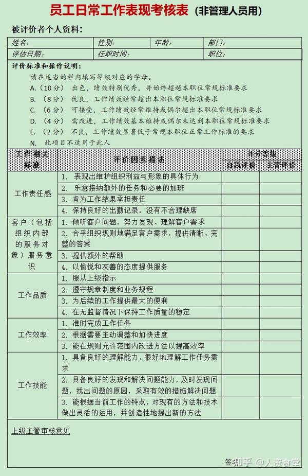 2023员工日常工作表现评估表.xls - 知乎