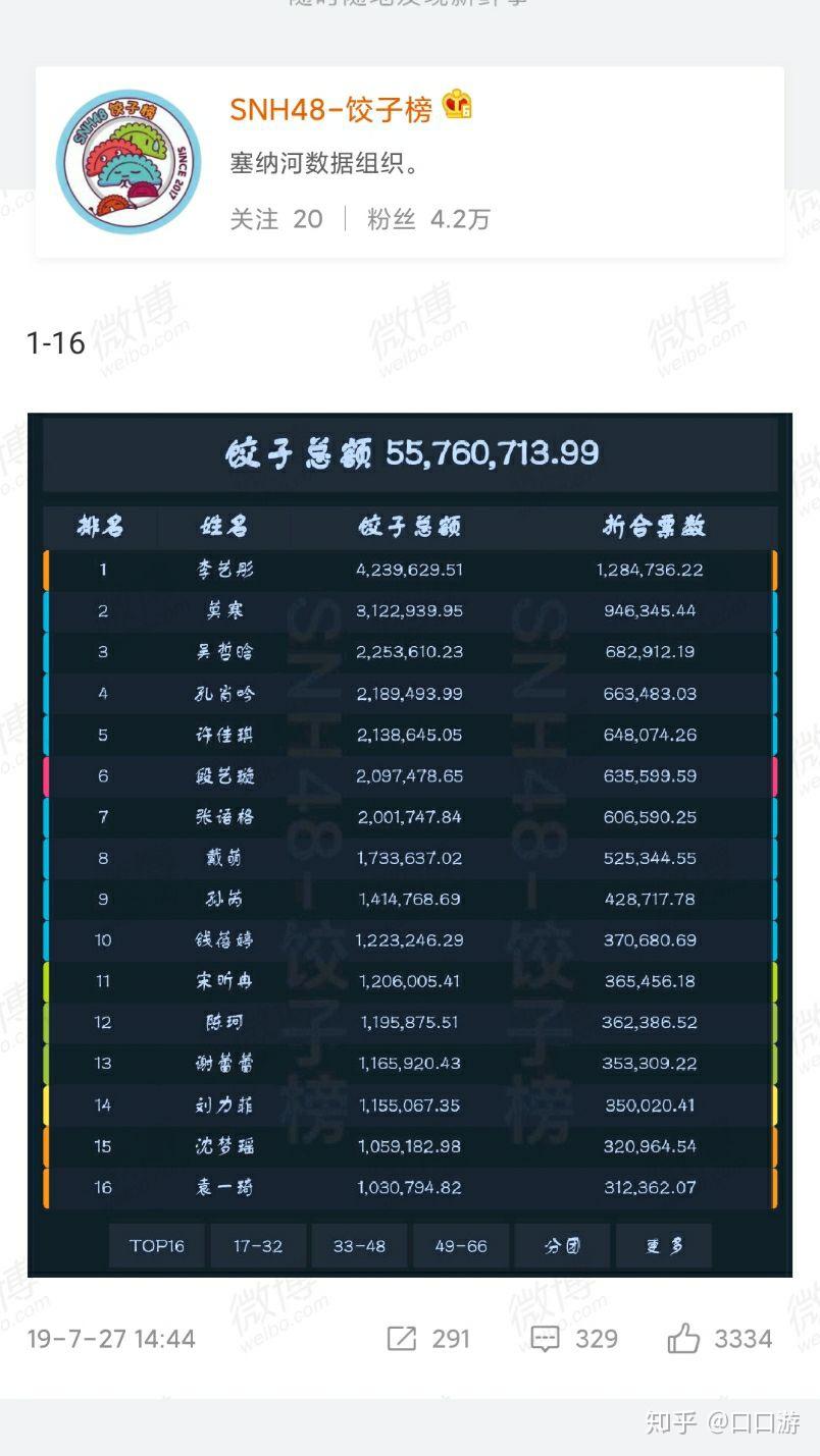 snh48每年总决选的饺子榜票数是否真实不作假