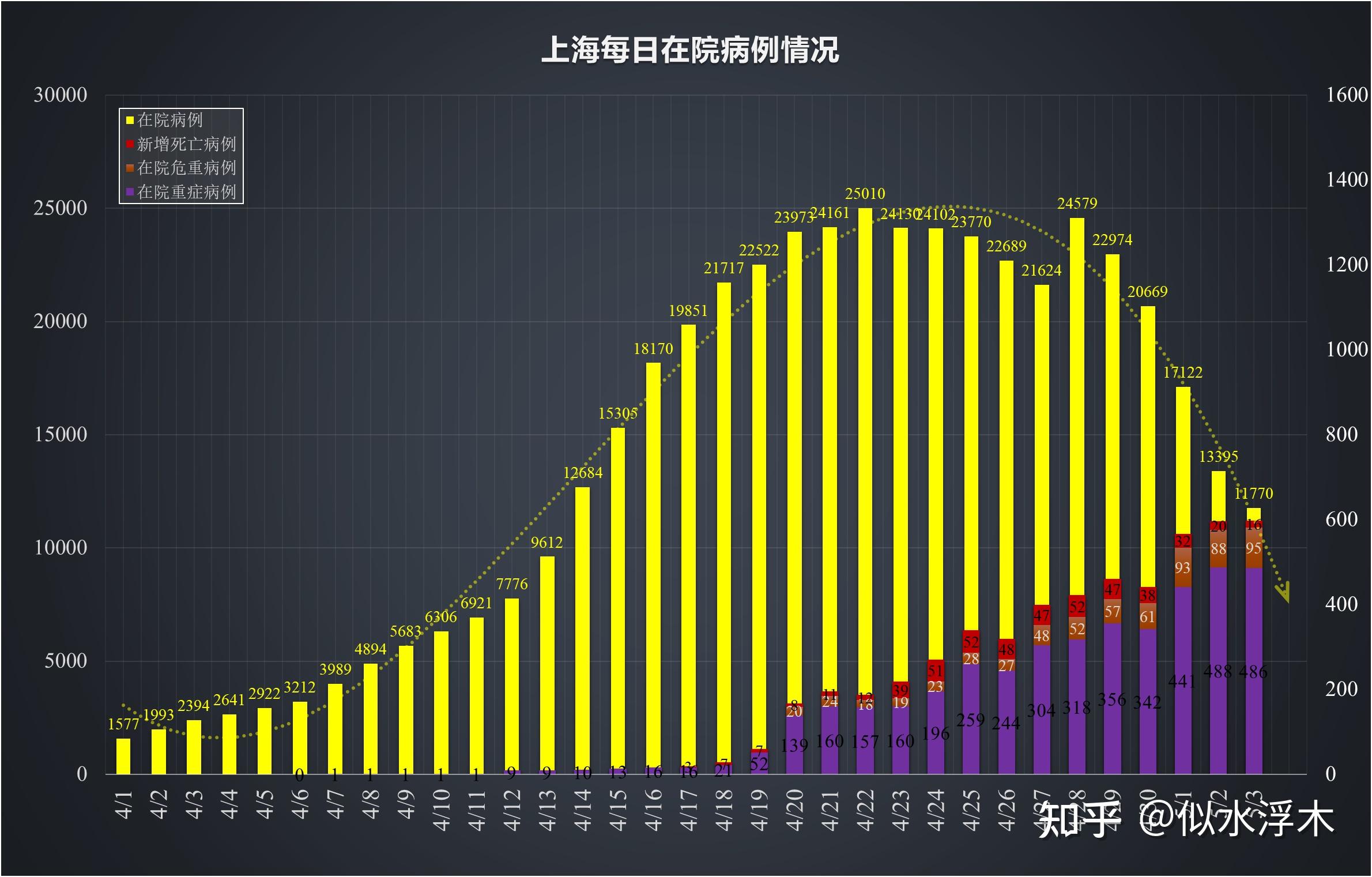 今日疫情情况(今日疫情动态数据)