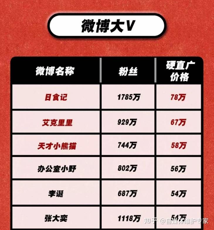 大v排名_二次元胸大的人物排名(3)