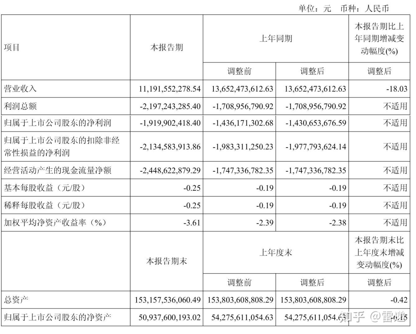 隆基绿能年营收703亿：净亏64亿 高瓴清仓 套现超60亿 浮亏近百亿 - 知乎