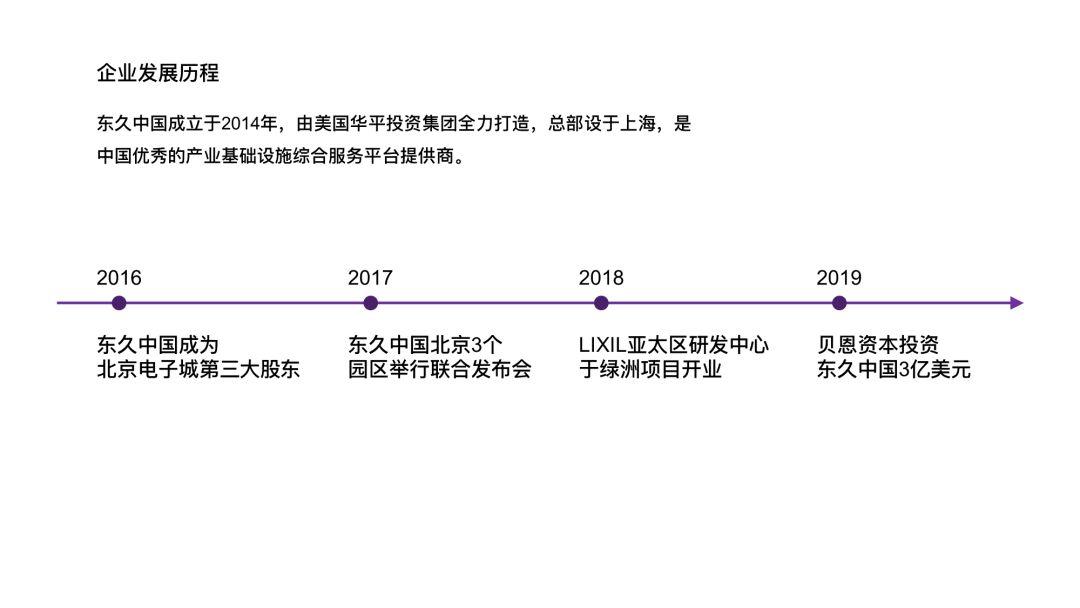如何在ppt中画出好看的timeline? - 知乎