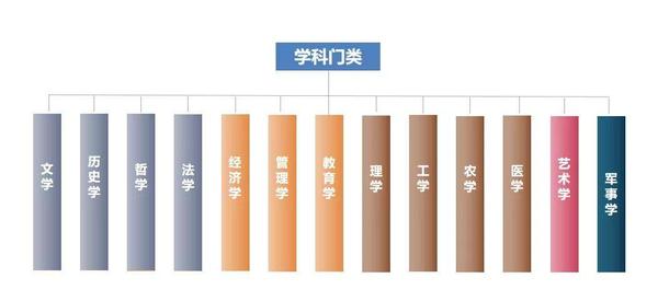 数学在众多学科中的地位 - 知乎