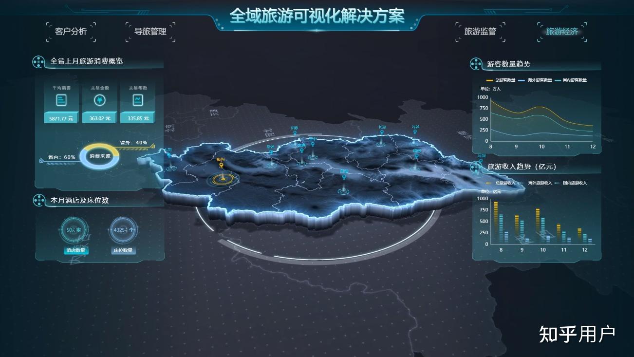 地图数据可视化一般是如何设计的