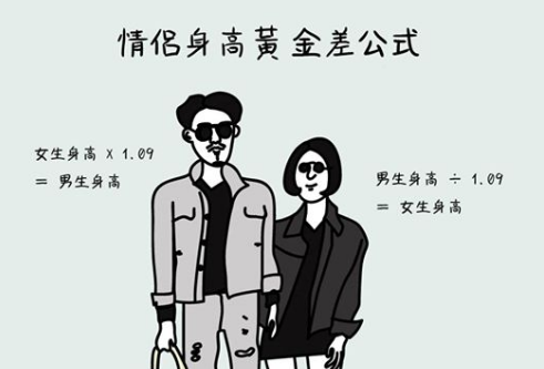 情侣最佳身高差遭质疑 不要被忽悠了 知乎 情侣最佳身高差遭质疑 不要被忽悠了 知乎