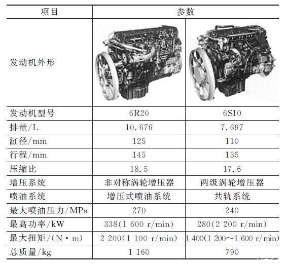 g4gc发动机参数图片