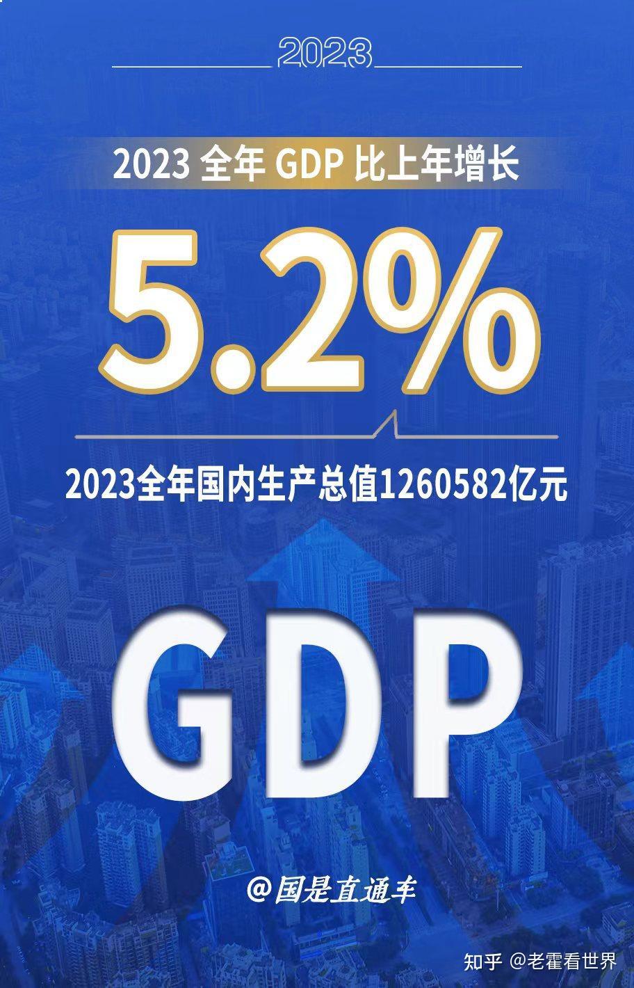 中国gdp构成图片