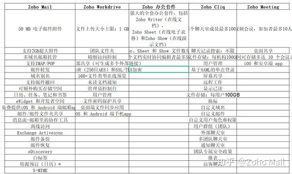 企业邮箱收费吗(图2) 企业邮箱收费吗