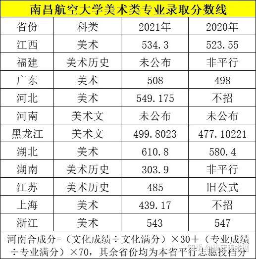 航空大学录取线多少分_录取航空线大学分数线多少_录取航空线大学分数是多少