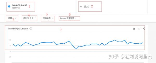 19年谷歌trends趋势的正确使用方法 知乎