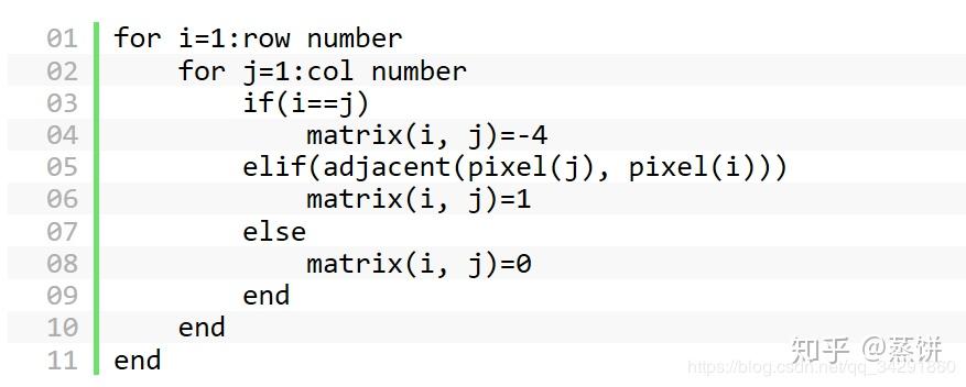 图像融合之泊松融合,原理讲解及C++代码实现(特别适合新手) - 知乎