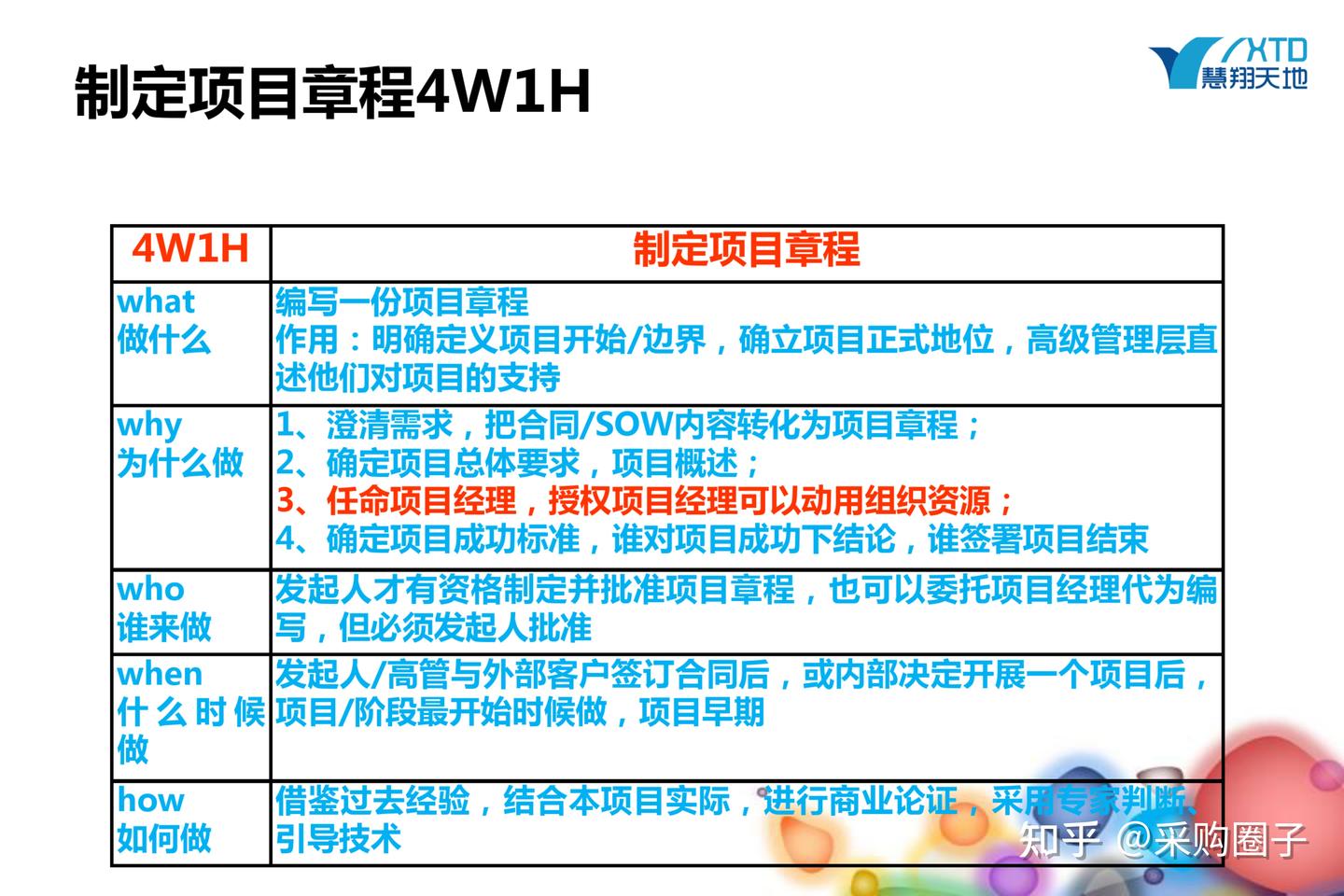 项目管理大神私藏：47个PMP过程4W1H深度拆解，备考+实战双适用 - 知乎