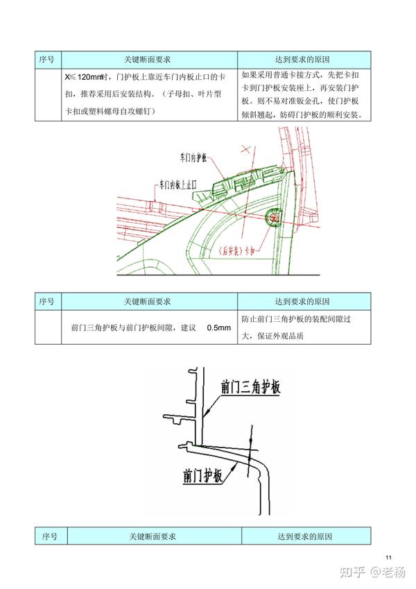 汽车内外饰设计 仪表板安装断面设计 知乎