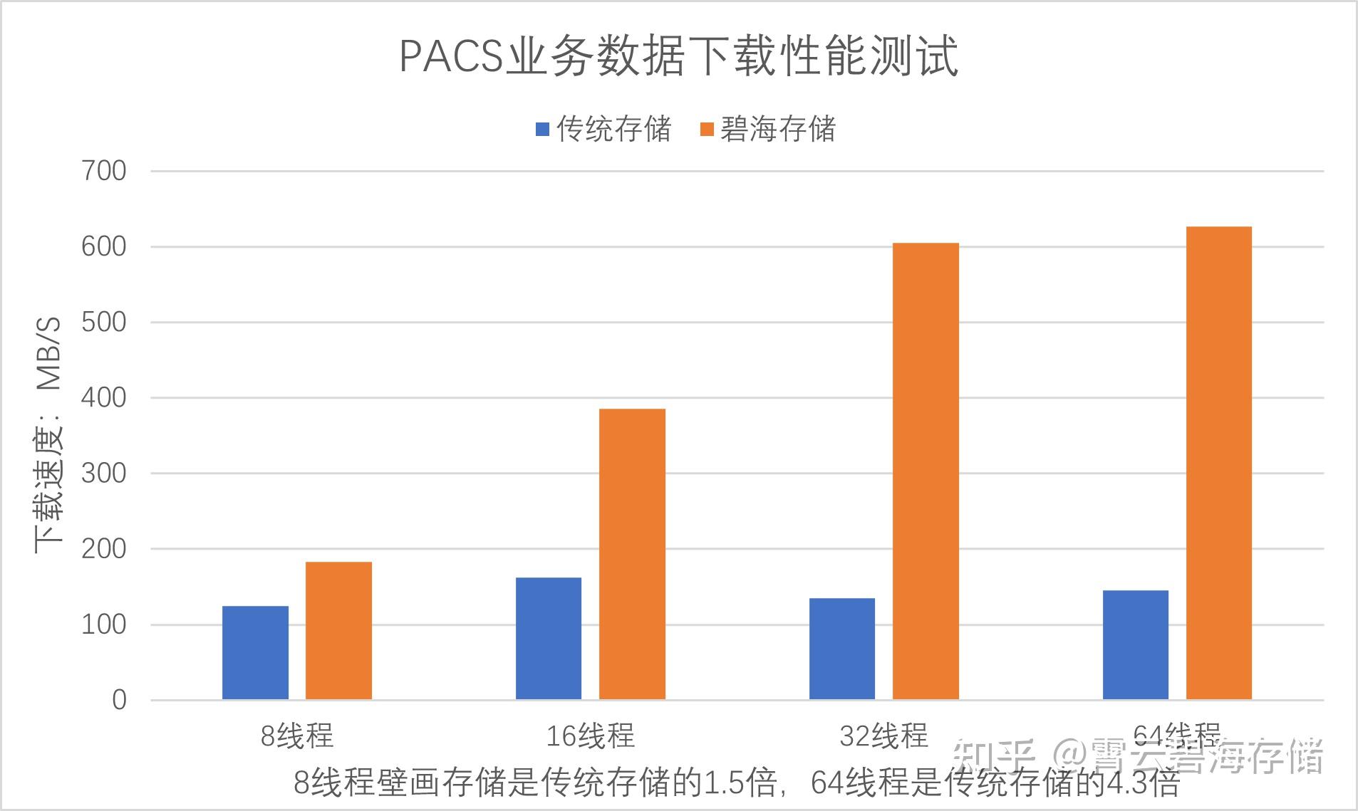 如何有效管理云服务器以提升PACS系统性能？  第1张