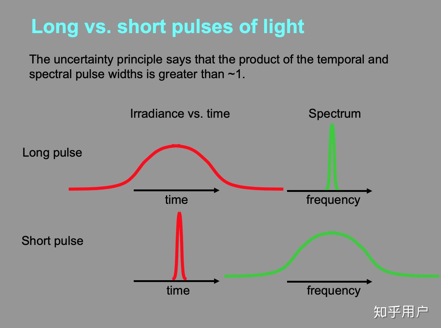 海森堡测不准原理真的不允许我们同时知道量子的速度和位置吗? - 知乎