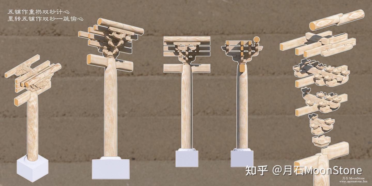 点滴了解中国古建筑:大木作-栱-瓜子栱、令栱、慢栱 - 知乎