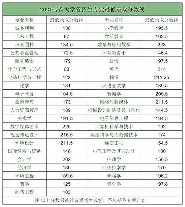 2024年湖南科技大学潇湘学院录取分数线（2024各省份录取分数线及位次排名）_湖南科大潇湘学院录取分数线_湖南科技2020录取分数线