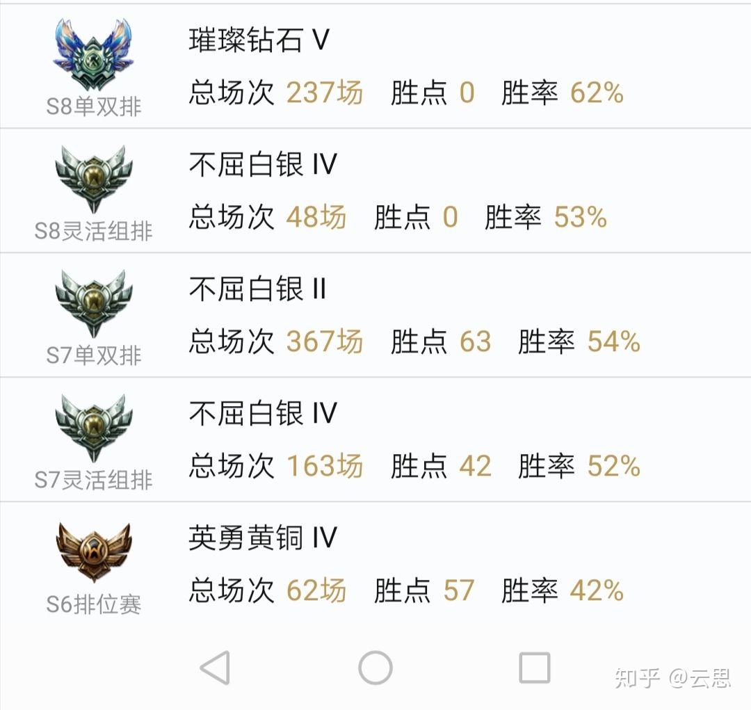 lol青铜段位图片