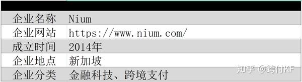 Nium：现代货币流动的全球领导者- 知乎