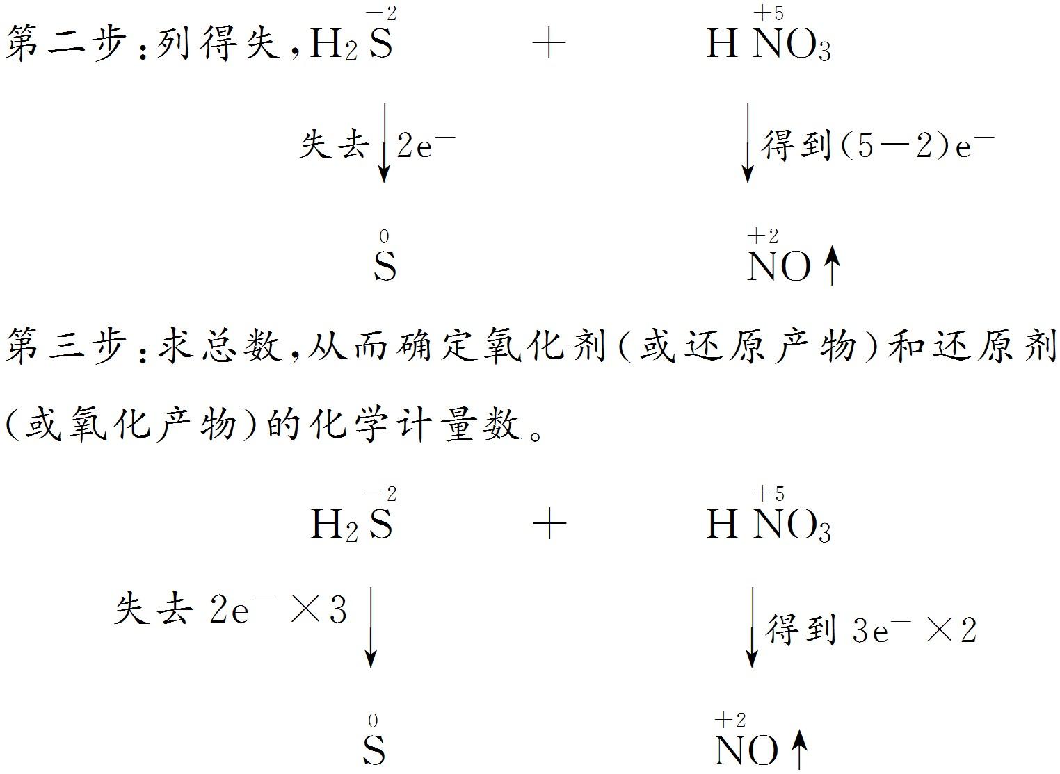 什么叫元素的氧化数 v2-2cf5846dee44eb5288161e024c2df288_r.jpg