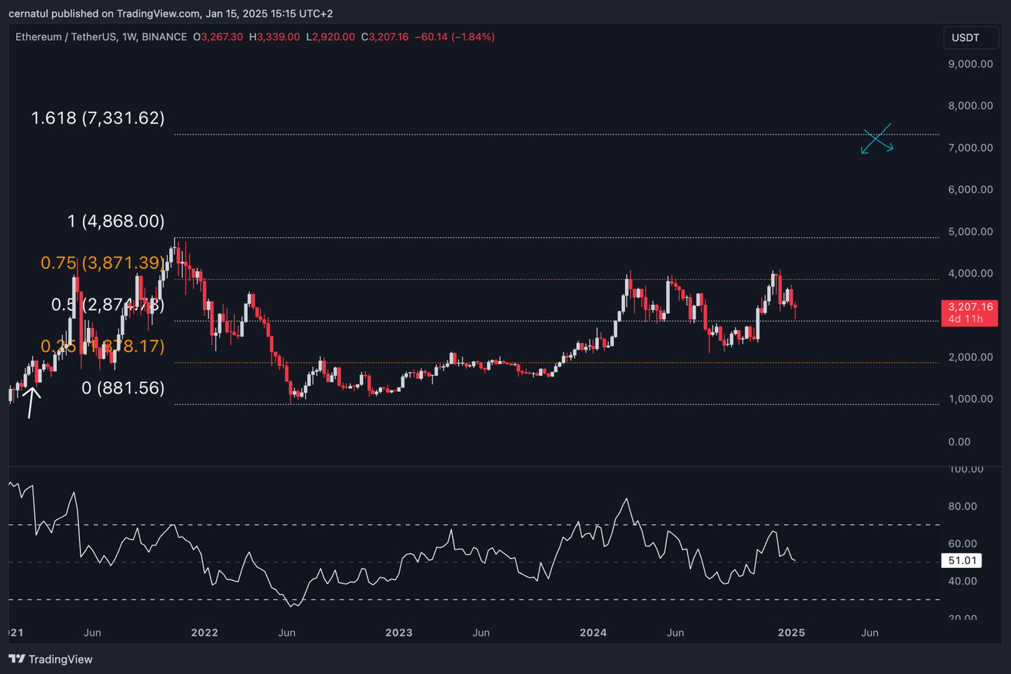 Solana 价格预测：特朗普抛售以太坊，现在是购买SOL 的时候了吗？ - 知乎
