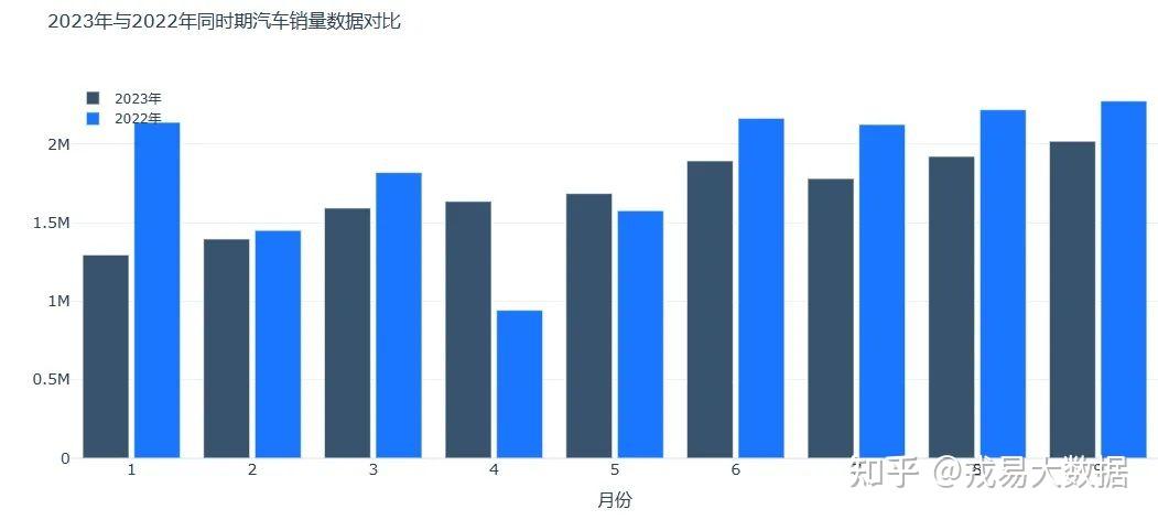 python數分實戰2023中國汽車銷售數據分析及可視化含數據源