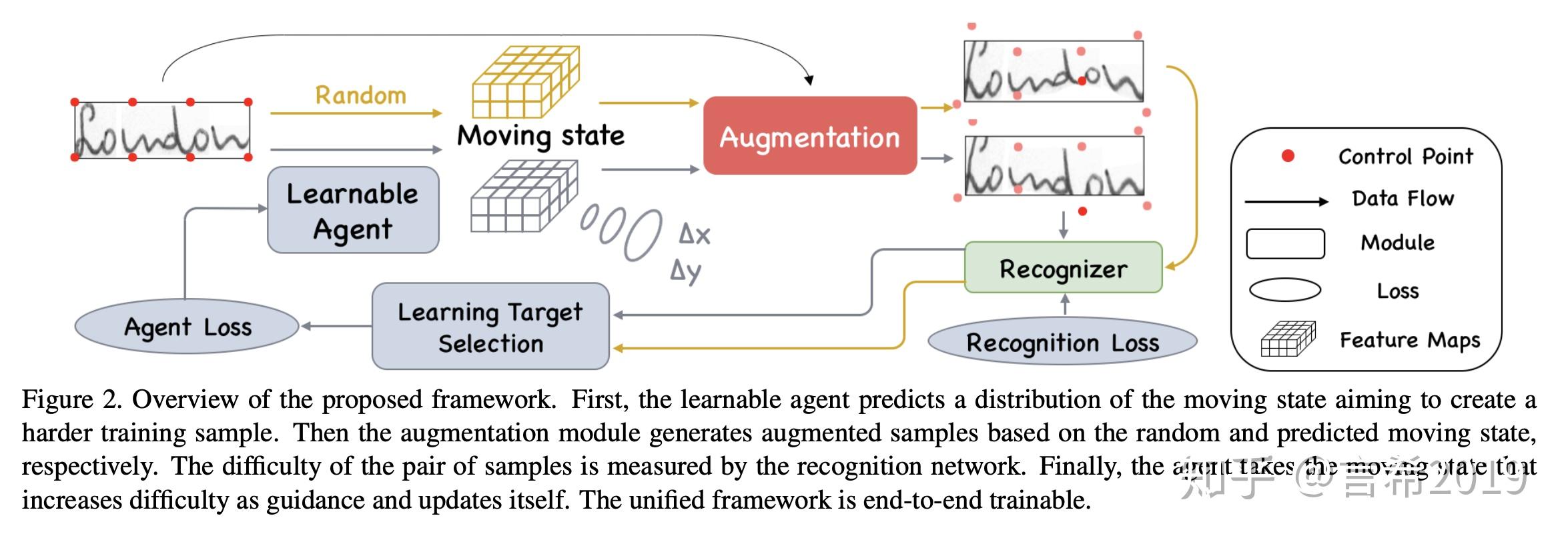 Learn To Augment - 知乎