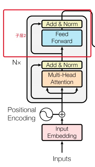 《attention is all you need》解读 《attention is all you need》解读