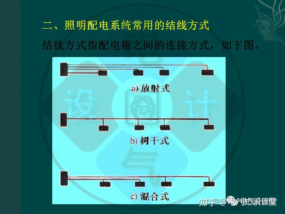 强电专业基础讲解(多图预警),介绍非常全面,值得收藏! - 知乎