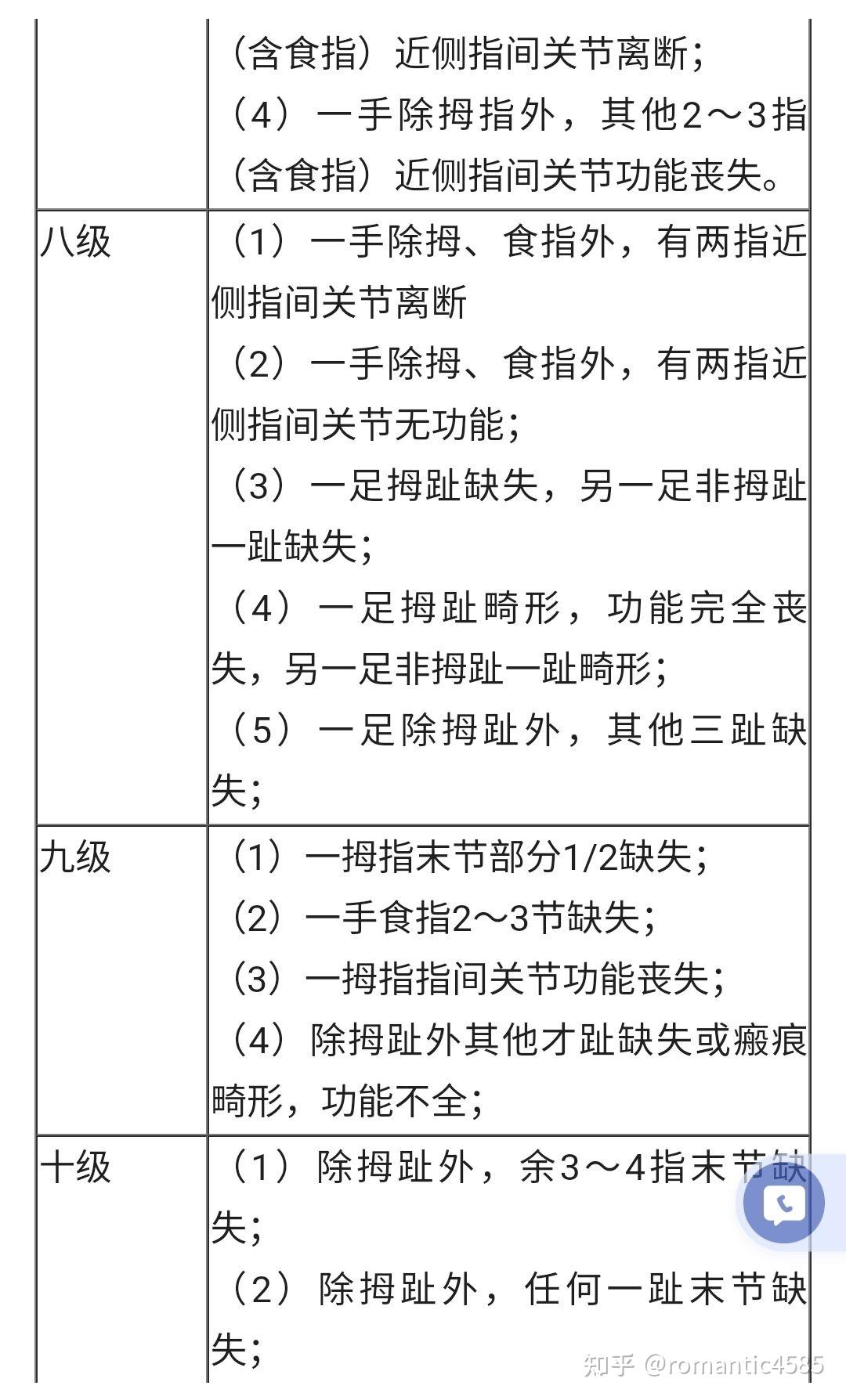 右手食指和无名指各截一节能评几级