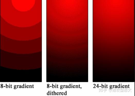 色彩断层(banding)8.什么是动态范围?什么是raw?什么是log编码?