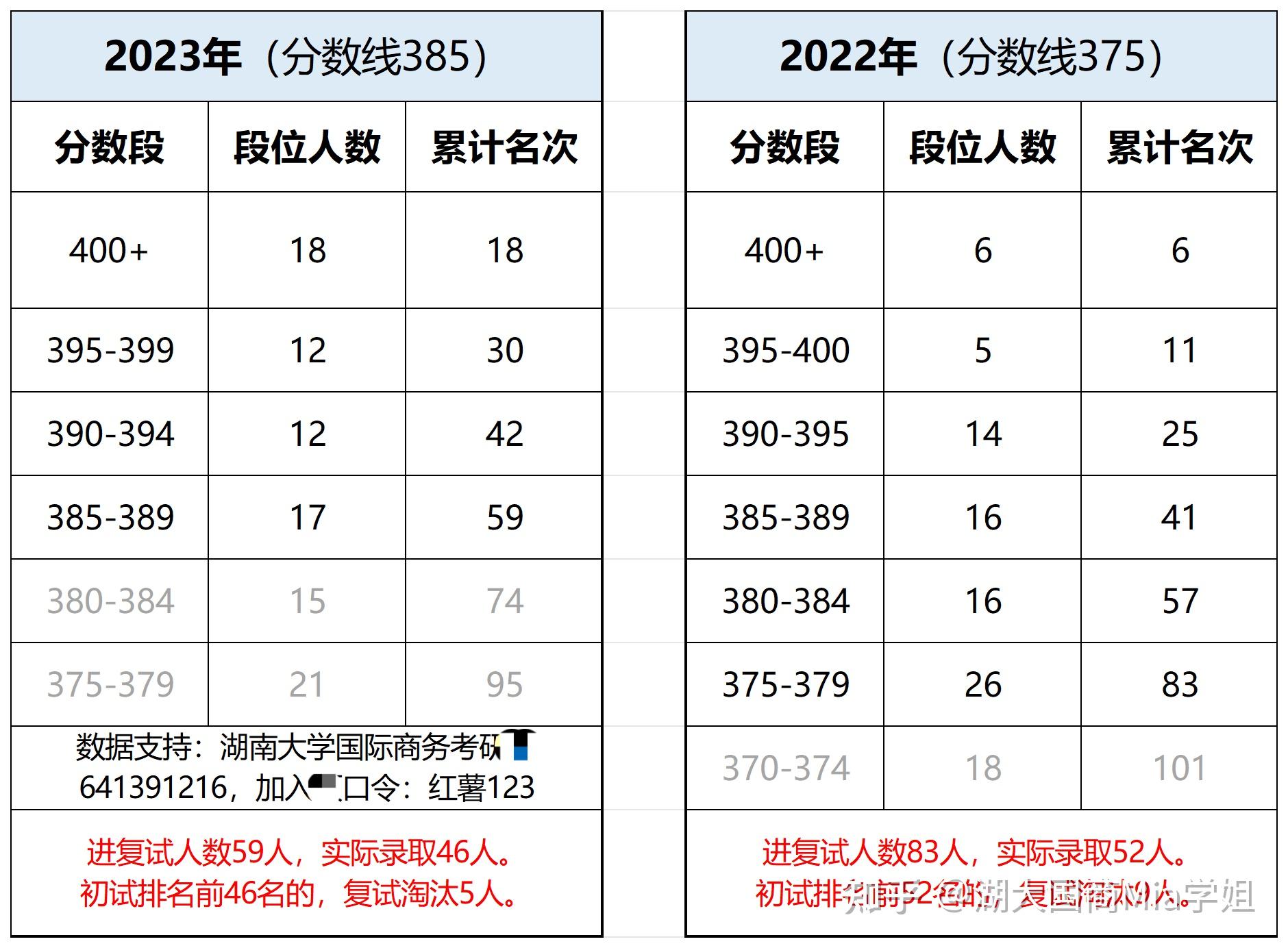 excel各科分数段人数