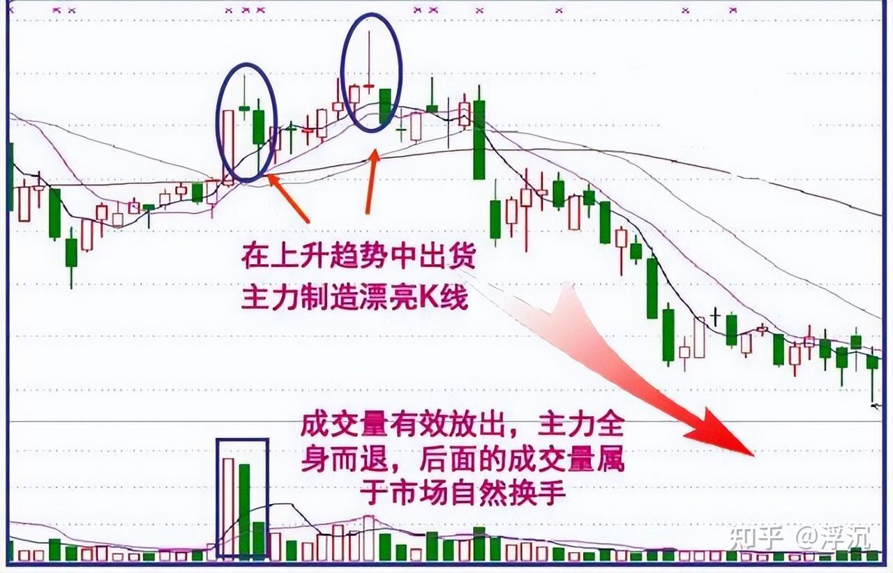 分时图股价上窜下跳图片