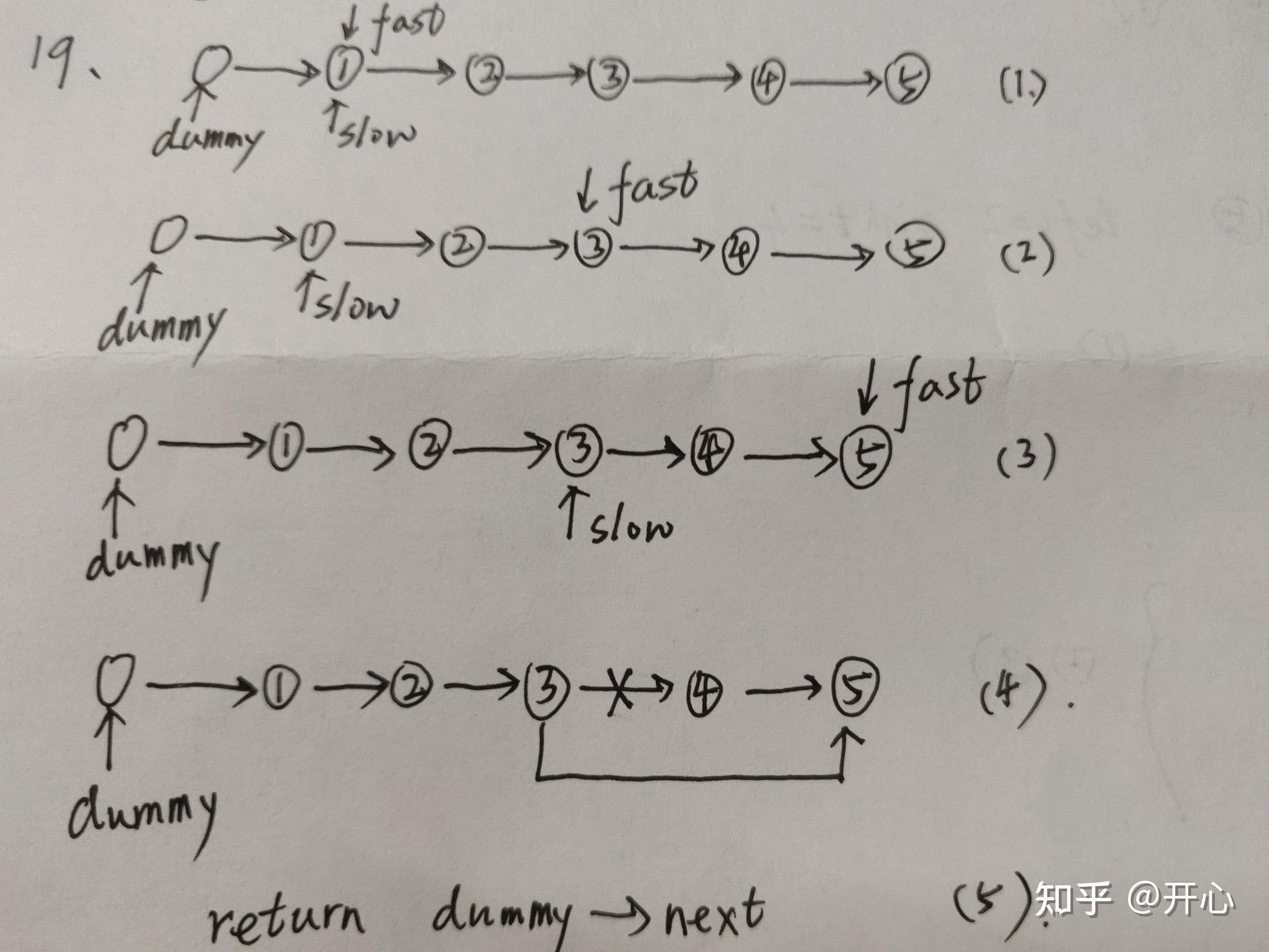 [C++]1. 通过链表顺便学一下快慢指针和虚拟头结点 - 知乎