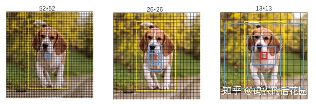 万字长文,以代码的思想去详细讲解yolov3算法的实现原理和训练过程,Visdrone数据集实战训练 万字长文,以代码的思想去详细讲解yolov3算法的实现原理和训练过程,Visdrone数据集实战训练